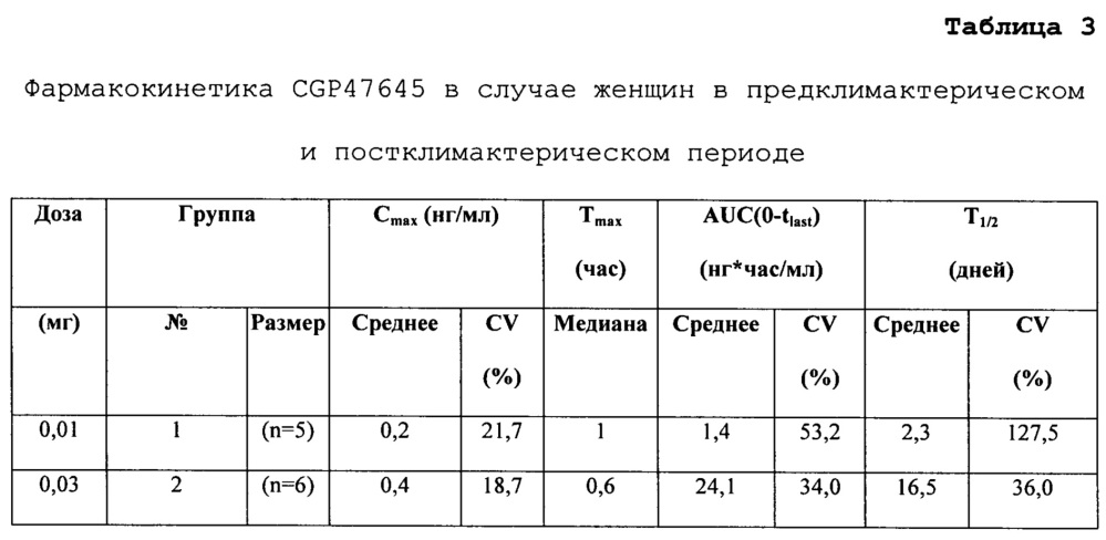 Применение ингибитора ароматазы для лечения гипогонадизма и родственных заболеваний (патент 2628808)