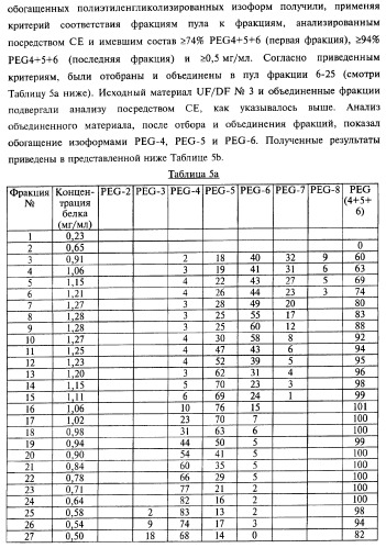 Способ получения соматотропного гормона со сниженным содержанием агрегата его изоформ, способ получения антагониста соматотропного гормона со сниженным содержанием агрегата его изоформ и общим суммарным содержанием трисульфидной примеси и/или дефенилаланиновой примеси (патент 2368619)