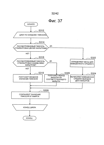 Устройство обработки изображений и способ обработки изображений (патент 2578665)