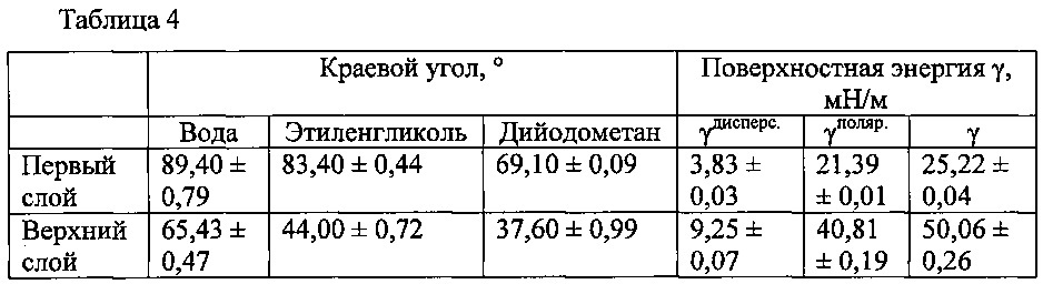 Способы печати осязаемых элементов защиты (патент 2621657)