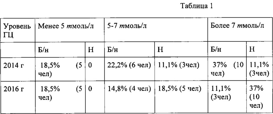 Способ прогнозирования нефросклероза у детей с хроническим пиелонефритом (патент 2628866)