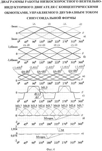 Низкоскоростной вентильно-индукторный двигатель с концентрическими обмотками, управляемый двухфазным током синусоидальной формы (патент 2559810)