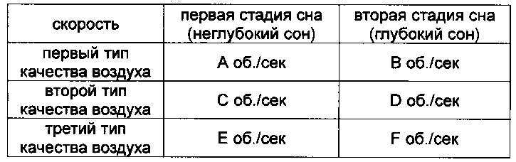 Способы и устройство для переключения режимов (патент 2630683)