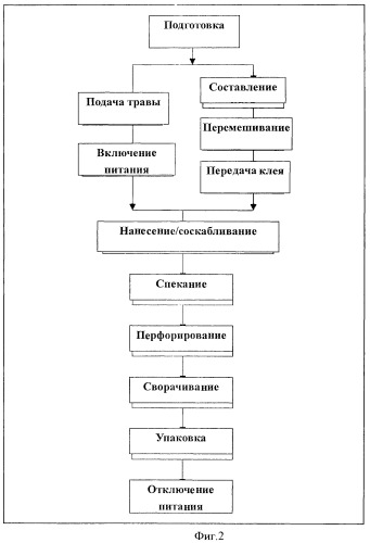 Искусственный травяной покров и способ его изготовления (патент 2455416)