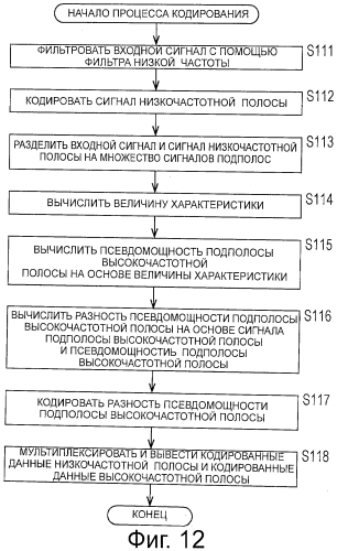 Устройство обработки сигналов и способ обработки сигналов, кодер и способ кодирования, декодер и способ декодирования, и программа (патент 2550550)