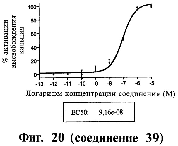 Способ лечения или профилактики физиологических и/или патофизиологических состояний, опосредуемых рецепторами, стимулирующими секрецию гормона роста, триазолы и фармацевтическая композиция на их основе (патент 2415134)