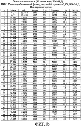 Кристаллы гидробромата прасугреля (патент 2484094)