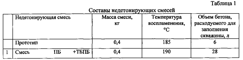 Способ возведения набивной конструкции в грунте (патент 2605213)