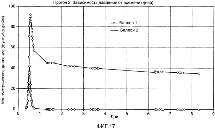 Алюминиевый электролизер с устройством сжатия и способ (патент 2574150)