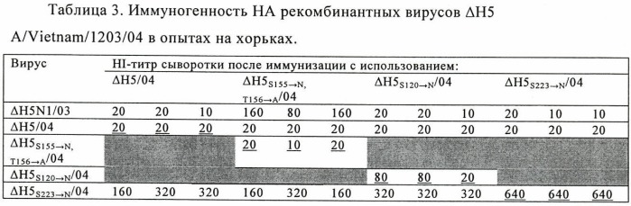 Модифицированный вирус гриппа, предназначенный для мониторинга и повышения эффективности вакцины (патент 2420535)