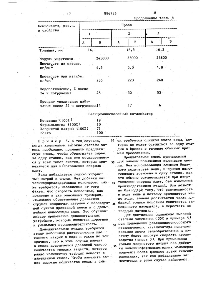 Катализатор для поликонденсации мочевино или меламино- формальдегидных смол (патент 886726)