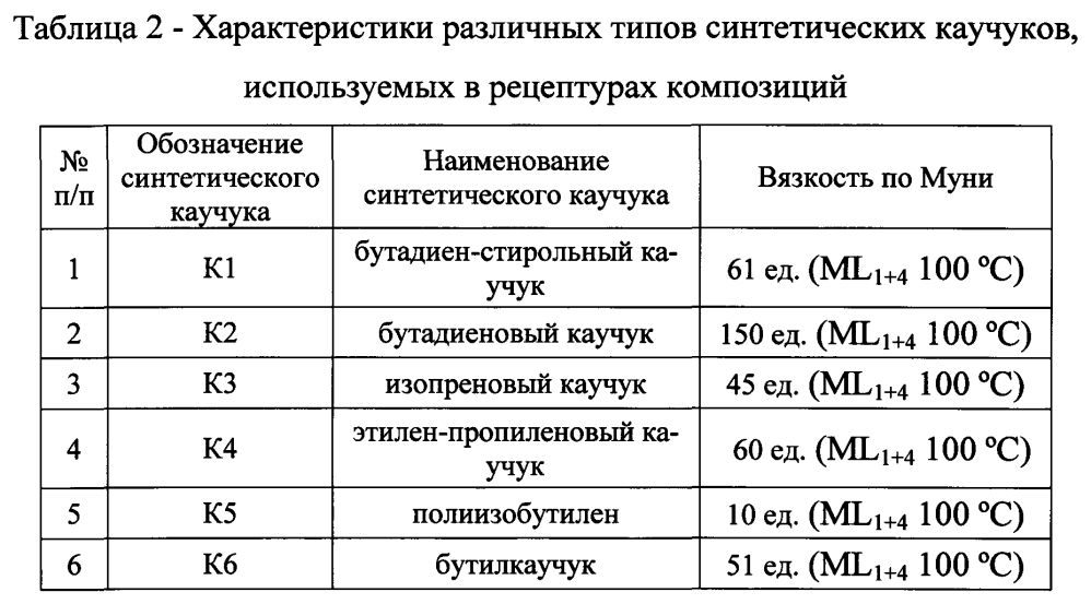 Полиэтиленовая композиция для наружного слоя покрытий стальных труб (патент 2599574)