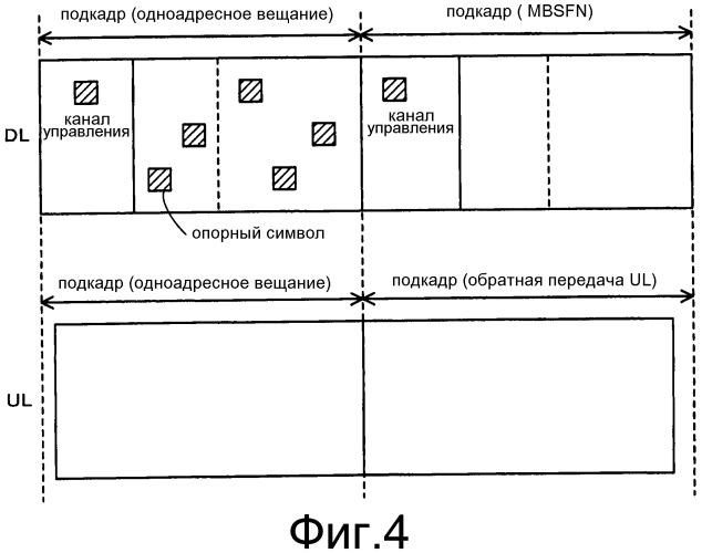 Система радиосвязи, базовая станция, ретрансляционная станция и способ радиосвязи (патент 2533189)