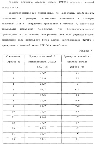 Бензилпиперидиновое производное (патент 2466127)