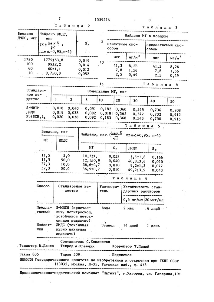 Способ определения диметилдисульфида и метантиола (патент 1559276)