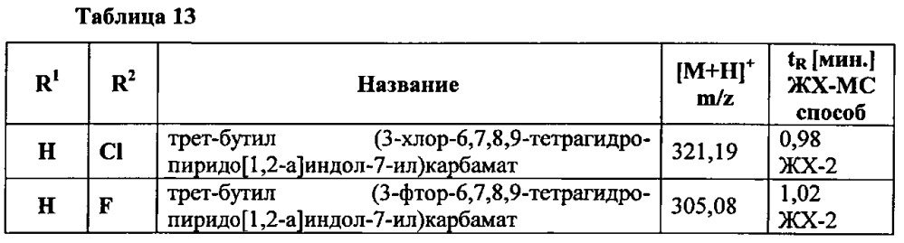 Производные 7-(гетероарил-амино)-6,7,8,9-тетрагидропиридо[1,2-a]индол-уксусной кислоты и их применение в качестве модуляторов рецептора простагландина d2 (патент 2596823)