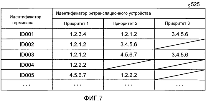 Устройство управления передачей, программа, система управления передачей и способ управления передачей (патент 2573649)