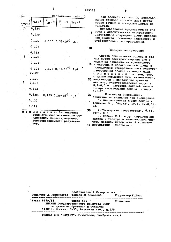 Способ определения селена в сталях (патент 789388)