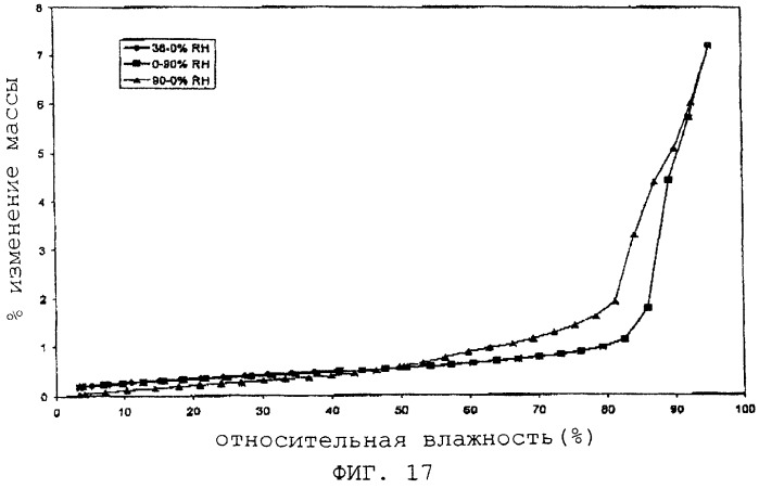 Негигроскопическая кристаллическая малеатная соль 5-[(z)-(5-фтор-2-оксо-1,2-дигидро-3h-индол-3-илиден)метил]-n-[(2s)-2-гидрокси-3-морфолин-4-илпропил]-2,4-диметил-1h-пиррол-3-карбоксамида, фармацевтическая композиция и способ лечения рака (патент 2319702)