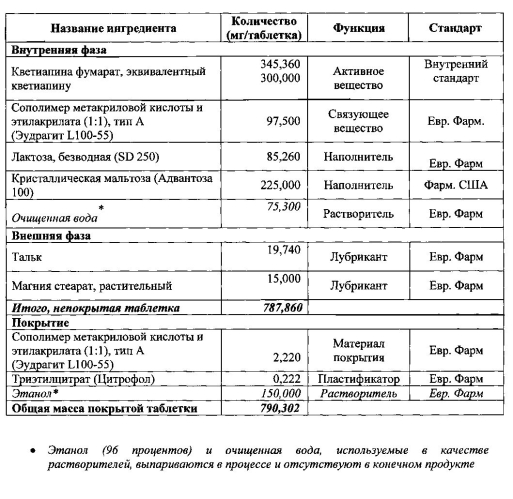 Таблетки кветиапина с пролонгированным высвобождением и способ их получения (патент 2588840)