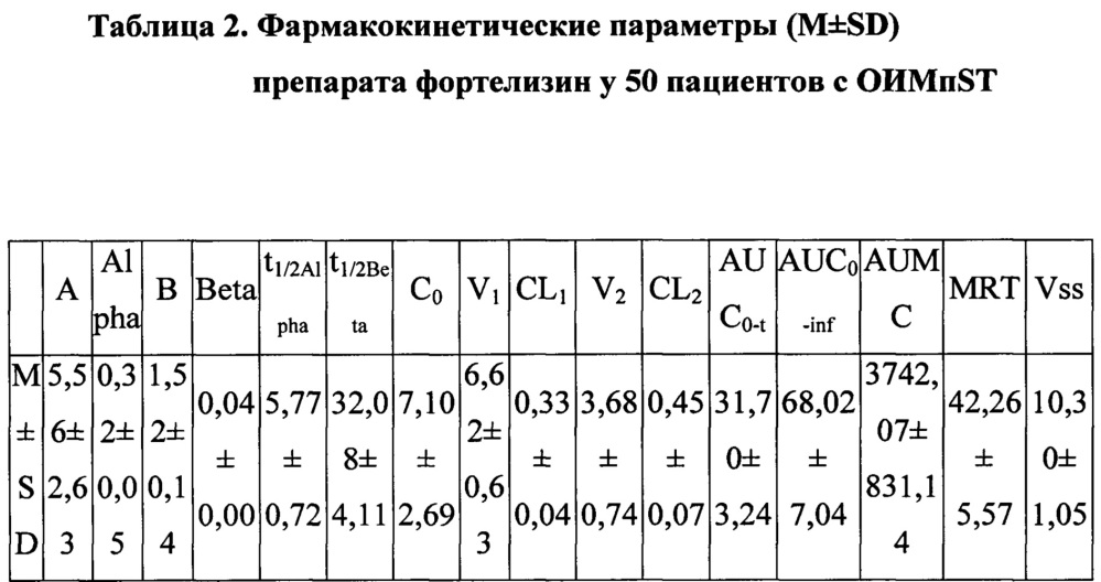 Способ лечения острого инфаркта миокарда с подъемом сегмента st, осложненного кардиогенным шоком (патент 2649760)