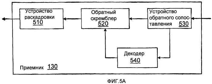 Схема модуляции для среды передачи данных (патент 2389147)