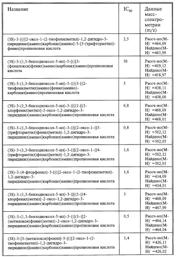 Производные карбоновых кислот (варианты), фармацевтическая композиция и способ селективного ингибирования связывания  4 1 интегрина у млекопитающего (патент 2263109)