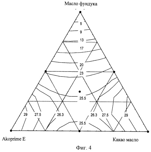 Способ производства кондитерской массы с дисперсной структурой (патент 2294110)