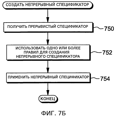 Трансформация прерывистых спецификаторов команд в непрерывные спецификаторы команд (патент 2568241)