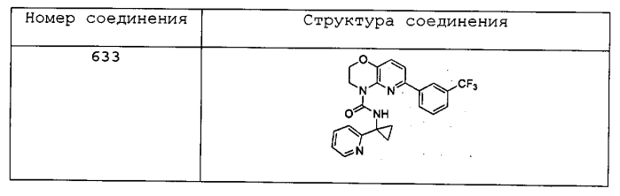 Бициклические пиридины и аналоги в качестве модуляторов сиртуина (патент 2550821)