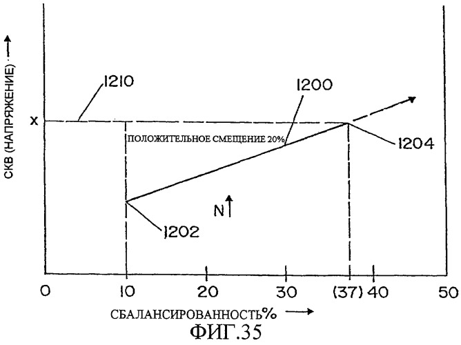 Способ дуговой сварки электродом с порошковым сердечником (патент 2319585)