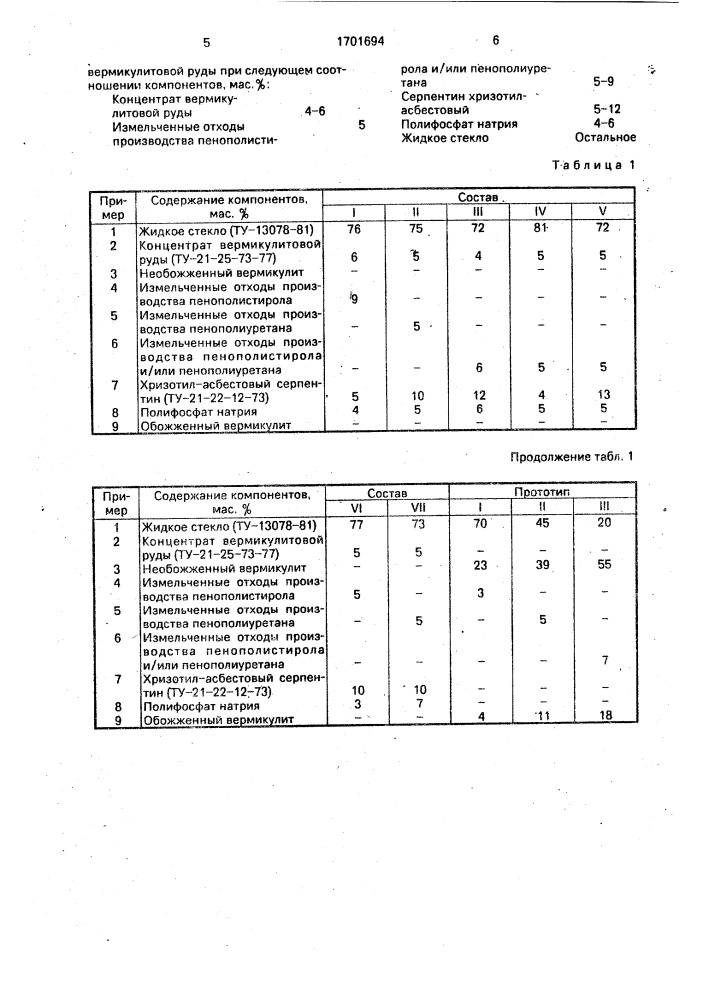 Огнестойкая сырьевая смесь (патент 1701694)