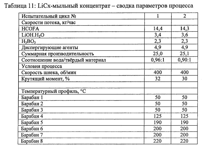 Способ для получения мыльного концентрата, смазочной композиции и их комбинаций и устройство для его осуществления (патент 2461612)