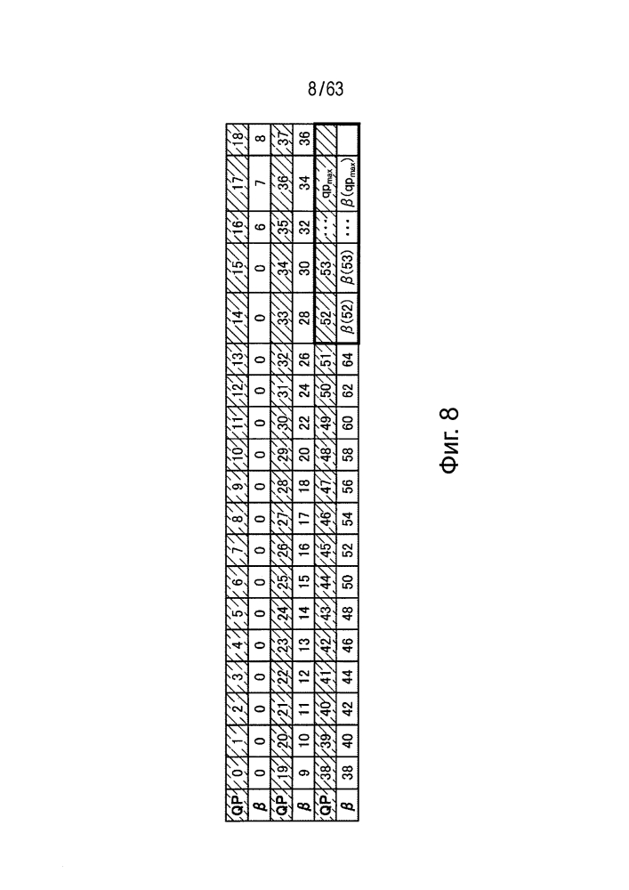 Устройство и способ обработки изображений (патент 2633140)