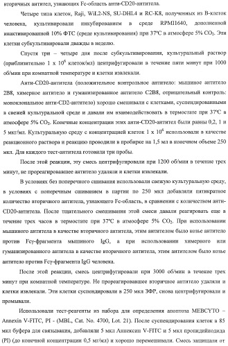 Гуманизированное моноклональное анти-cd20-антитело (патент 2406730)