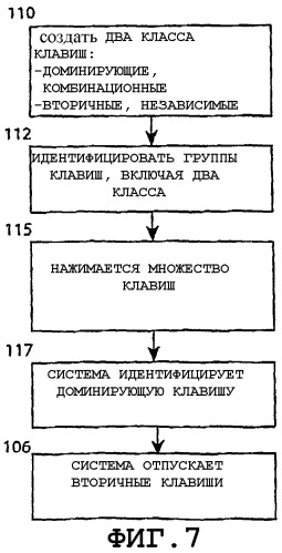 Кнопочные панели и переключатели клавиш (патент 2285970)