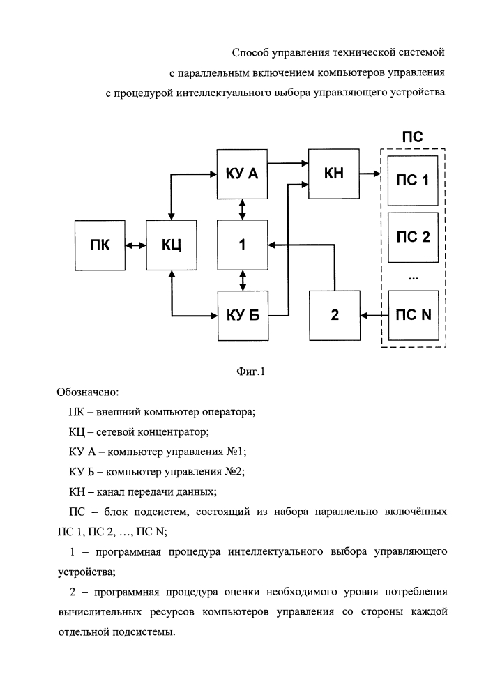 Способ управления технической системой с параллельным включением компьютеров управления с процедурой интеллектуального выбора управляющего устройства (патент 2622661)