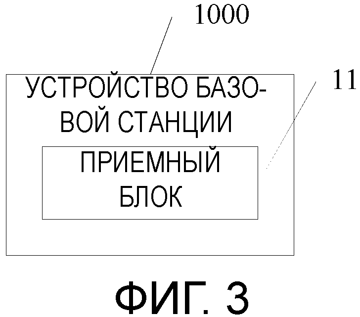 Устройство базовой станции, пользовательское оборудование и способ передачи отчета информации о состоянии канала (патент 2635546)