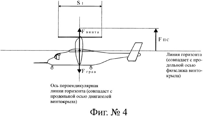 Ротационный аэродинамический стабилизатор горизонтального положения (патент 2340512)