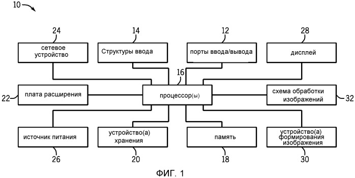 Управление автофокусировкой с использованием статистических данных изображения на основании показателей грубой и точной автофокусировки (патент 2543974)