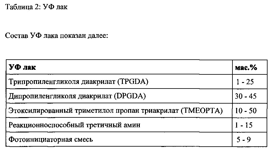 Защитные элементы и способ их получения (патент 2645161)