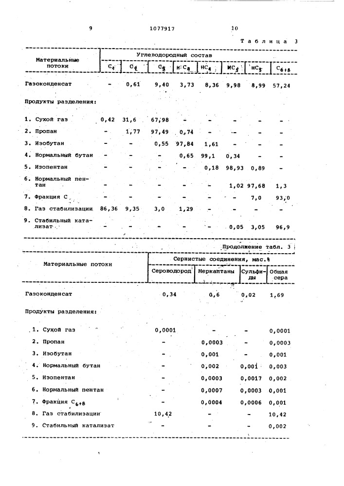 Способ переработки высокосернистого газоконденсата (патент 1077917)