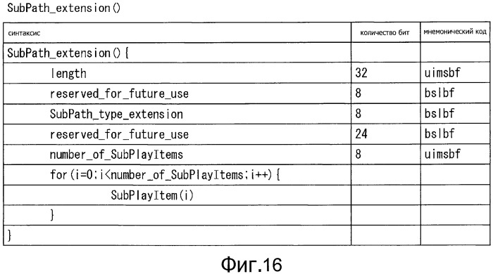 Устройство обработки информации, способ обработки информации, устройство воспроизведения, способ воспроизведения и программа (патент 2530347)