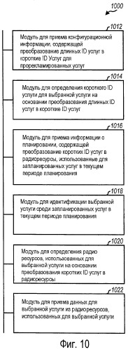 Способ и устройство для поддержки широковещательных и групповых услуг в системе беспроводной связи (патент 2443078)