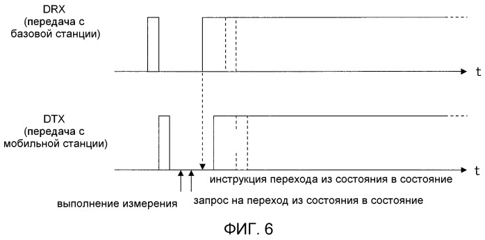 Система прерывистой связи, устройство базовой станции и устройство мобильной станции (патент 2521601)