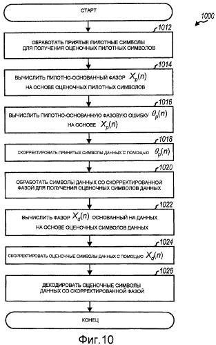 Фазовая коррекция для ofdm и mimo передач (патент 2433552)