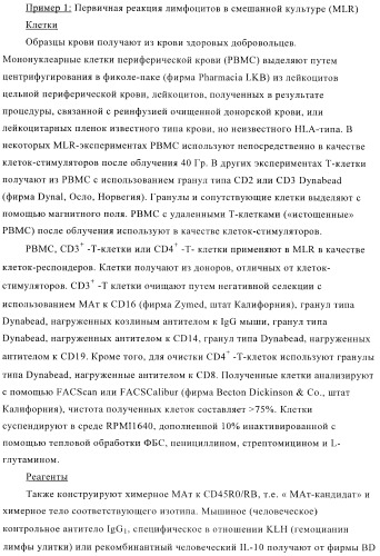 Терапевтические связывающие молекулы в виде химерного антитела (патент 2405790)