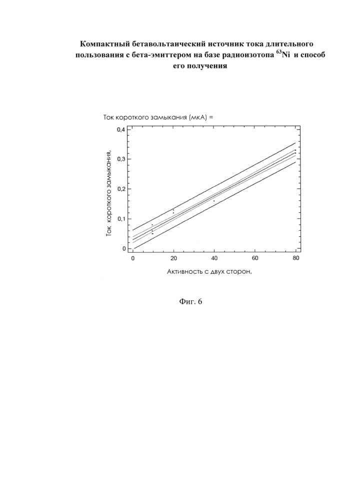 Компактный бетавольтаический источник тока длительного пользования с бета-эмиттером на базе радиоизотопа 63 ni и способ его получения (патент 2641100)