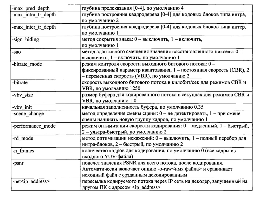 Способ кодирования и декодирования видеоинформации пониженной, стандартной и высокой четкости (патент 2648581)