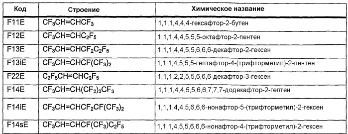 Композиции, содержащие фторолефины, и их применение (патент 2419646)